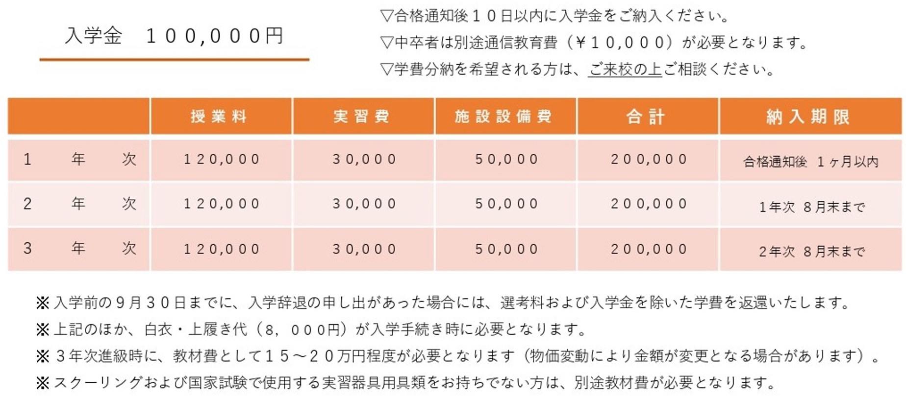 学費